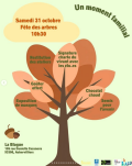 Fête des arbres à la Blague